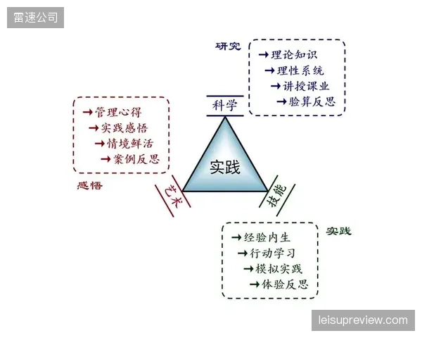 循证化评价体系的确立，标志着经纪人对球员的判断正从“艺术”走向“科学